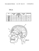 METHOD AND KIT FOR TREATMENT/PREVENTION OF HAIR LOSS diagram and image