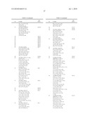 Transforming Growth Factor Modulators diagram and image