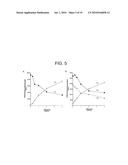 Methods And Compositions For Modulating Keratinocyte Function diagram and image