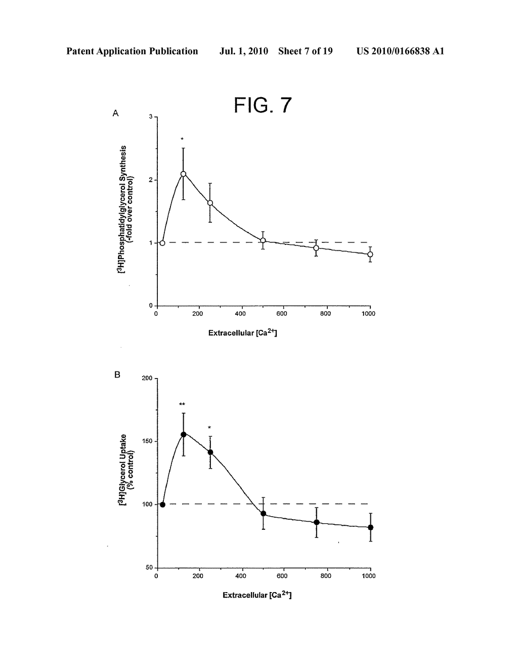 Methods And Compositions For Modulating Keratinocyte Function - diagram, schematic, and image 08
