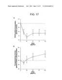 Methods And Compositions For Modulating Keratinocyte Function diagram and image