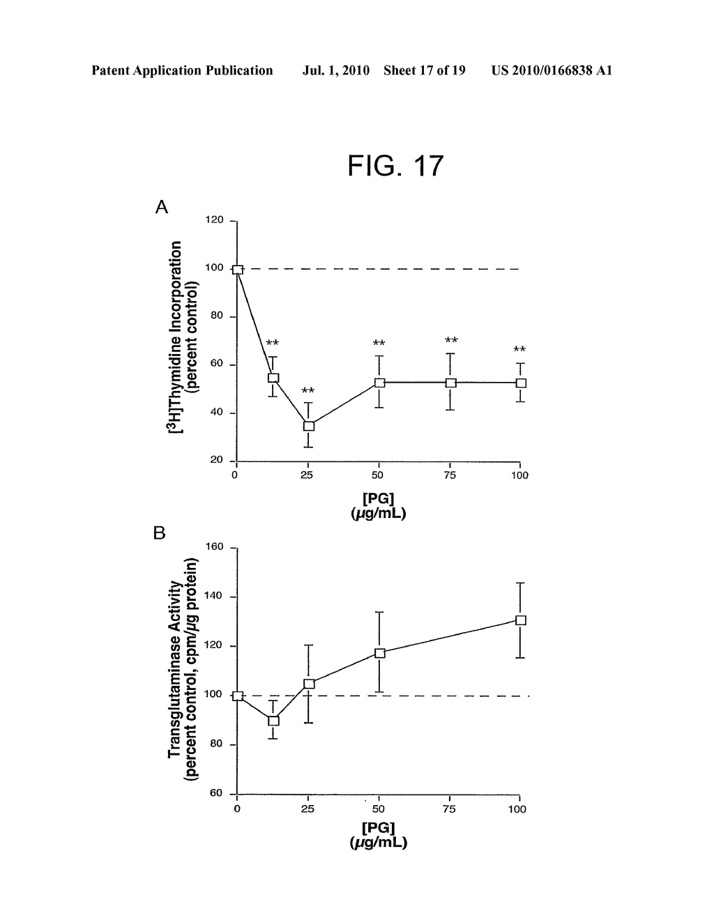 Methods And Compositions For Modulating Keratinocyte Function - diagram, schematic, and image 18