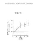 Methods And Compositions For Modulating Keratinocyte Function diagram and image