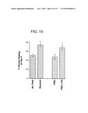 Methods And Compositions For Modulating Keratinocyte Function diagram and image