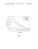 AMPHIPHILIC SUBSTANCES AND FUNCTIONALIZED LIPID VESICLES INCLUDING THE SAME diagram and image