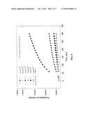 AMPHIPHILIC SUBSTANCES AND FUNCTIONALIZED LIPID VESICLES INCLUDING THE SAME diagram and image