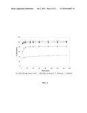 PHARMACEUTICAL DOSAGE FORMS AND METHODS OF MANUFACTURING SAME diagram and image