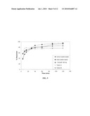 PHARMACEUTICAL DOSAGE FORMS AND METHODS OF MANUFACTURING SAME diagram and image