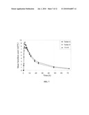 PHARMACEUTICAL DOSAGE FORMS AND METHODS OF MANUFACTURING SAME diagram and image