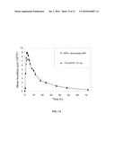 PHARMACEUTICAL DOSAGE FORMS AND METHODS OF MANUFACTURING SAME diagram and image