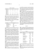 PHARMACEUTICAL FORMULATIONS OF SEVALAMER, OR SALTS THEREOF, AND COPOVIDONE diagram and image