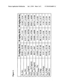 METHODS AND COMPOSITIONS FOR TREATING PULMONARY HYPERTENSION diagram and image