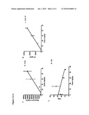 METHODS AND COMPOSITIONS FOR TREATING PULMONARY HYPERTENSION diagram and image