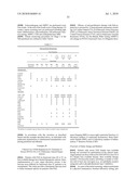 METHODS AND COMPOSITIONS FOR TREATING PULMONARY HYPERTENSION diagram and image