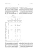 METHODS AND COMPOSITIONS FOR TREATING PULMONARY HYPERTENSION diagram and image