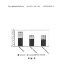 SPENT HOP PRODUCTS, THEIR CONTENT IN STILBENES AND THEIR USE AS ANTIOXIDANT FOR COMESTIBLE PRODUCTION diagram and image