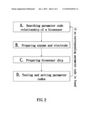 Method for Searching Parameter Codes of a Biosensor and Method for Producing a Biosensor Chip Matching a Biosensor diagram and image