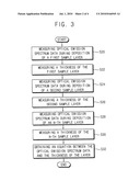 Methods of calculating thicknesses of layers and methods of forming layers using the same diagram and image