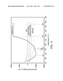 PROTON EXCHANGE MEMBRANE COMPOSITION diagram and image