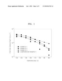 SOLID PROTON CONDUCTOR FOR FUEL CELL AND FUEL CELL USING THE SAME diagram and image