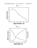 Organic/Inorganic Composite Electrolyte and Electrochemical Device Prepared Thereby diagram and image