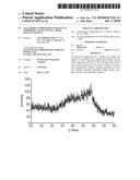 ELECTRODE COMPOSITIONS BASED ON AN AMORPHOUS ALLOY HAVING A HIGH SILICON CONTENT diagram and image