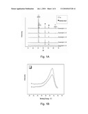  Tin/Lithium Oxide Composite Thin Film, Its Preparation and Uses Thereof diagram and image