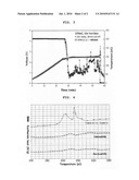 Non-Aqueous Electrolyte and Electrochemical Device With an Improved Safety diagram and image