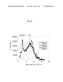 SOLID POLYMER ELECTROLYTE, METHOD FOR PRODUCTION THEREOF, AND SOLID POLYMER FUEL CELL diagram and image