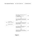 Method for Improving Cognition and Motor Timing diagram and image