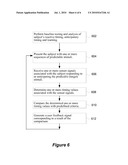 Method for Improving Cognition and Motor Timing diagram and image