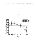 PLATELET STABILIZATION diagram and image