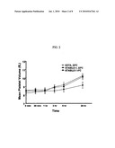 PLATELET STABILIZATION diagram and image