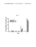 PLATELET STABILIZATION diagram and image