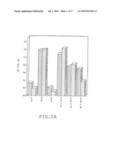 VACCINE AGAINST INFECTIOUS AGENTS HAVING AN INTRACELLULAR PHASE, COMPOSITION FOR THE TREATMENT AND PREVENTION OF HIV INFECTIONS, ANTIBODIES AND METHOD OF DIAGNOSIS diagram and image