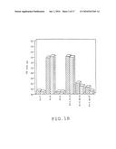 VACCINE AGAINST INFECTIOUS AGENTS HAVING AN INTRACELLULAR PHASE, COMPOSITION FOR THE TREATMENT AND PREVENTION OF HIV INFECTIONS, ANTIBODIES AND METHOD OF DIAGNOSIS diagram and image