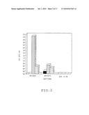 VACCINE AGAINST INFECTIOUS AGENTS HAVING AN INTRACELLULAR PHASE, COMPOSITION FOR THE TREATMENT AND PREVENTION OF HIV INFECTIONS, ANTIBODIES AND METHOD OF DIAGNOSIS diagram and image