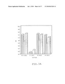 VACCINE AGAINST INFECTIOUS AGENTS HAVING AN INTRACELLULAR PHASE, COMPOSITION FOR THE TREATMENT AND PREVENTION OF HIV INFECTIONS, ANTIBODIES AND METHOD OF DIAGNOSIS diagram and image