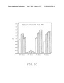 VACCINE AGAINST INFECTIOUS AGENTS HAVING AN INTRACELLULAR PHASE, COMPOSITION FOR THE TREATMENT AND PREVENTION OF HIV INFECTIONS, ANTIBODIES AND METHOD OF DIAGNOSIS diagram and image