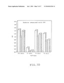 VACCINE AGAINST INFECTIOUS AGENTS HAVING AN INTRACELLULAR PHASE, COMPOSITION FOR THE TREATMENT AND PREVENTION OF HIV INFECTIONS, ANTIBODIES AND METHOD OF DIAGNOSIS diagram and image