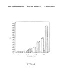 VACCINE AGAINST INFECTIOUS AGENTS HAVING AN INTRACELLULAR PHASE, COMPOSITION FOR THE TREATMENT AND PREVENTION OF HIV INFECTIONS, ANTIBODIES AND METHOD OF DIAGNOSIS diagram and image