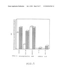 VACCINE AGAINST INFECTIOUS AGENTS HAVING AN INTRACELLULAR PHASE, COMPOSITION FOR THE TREATMENT AND PREVENTION OF HIV INFECTIONS, ANTIBODIES AND METHOD OF DIAGNOSIS diagram and image