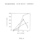 VACCINE AGAINST INFECTIOUS AGENTS HAVING AN INTRACELLULAR PHASE, COMPOSITION FOR THE TREATMENT AND PREVENTION OF HIV INFECTIONS, ANTIBODIES AND METHOD OF DIAGNOSIS diagram and image