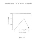 VACCINE AGAINST INFECTIOUS AGENTS HAVING AN INTRACELLULAR PHASE, COMPOSITION FOR THE TREATMENT AND PREVENTION OF HIV INFECTIONS, ANTIBODIES AND METHOD OF DIAGNOSIS diagram and image