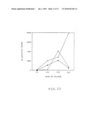 VACCINE AGAINST INFECTIOUS AGENTS HAVING AN INTRACELLULAR PHASE, COMPOSITION FOR THE TREATMENT AND PREVENTION OF HIV INFECTIONS, ANTIBODIES AND METHOD OF DIAGNOSIS diagram and image