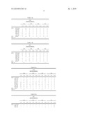 VACCINE AGAINST INFECTIOUS AGENTS HAVING AN INTRACELLULAR PHASE, COMPOSITION FOR THE TREATMENT AND PREVENTION OF HIV INFECTIONS, ANTIBODIES AND METHOD OF DIAGNOSIS diagram and image