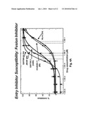 Compositions and Methods for Determining Whether a Subject Would Benefit from Co-Receptor Inhibitor Therapy diagram and image