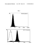 SEROCONVERSION ASSAYS FOR DETECTING XENOTROPIC MURINE LEUKEMIA VIRUS-RELATED VIRUS diagram and image