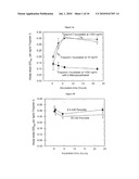 NOVEL METHODS FOR THE ASSAY OF TROPONIN I AND T AND COMPLEXES OF TROPONIN I AND T AND SELECTION OF ANTIBODIES FOR USE IN IMMUNOASSAYS diagram and image