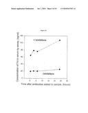 NOVEL METHODS FOR THE ASSAY OF TROPONIN I AND T AND COMPLEXES OF TROPONIN I AND T AND SELECTION OF ANTIBODIES FOR USE IN IMMUNOASSAYS diagram and image